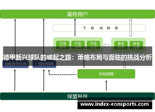 德甲新兴球队的崛起之路：策略布局与面临的挑战分析