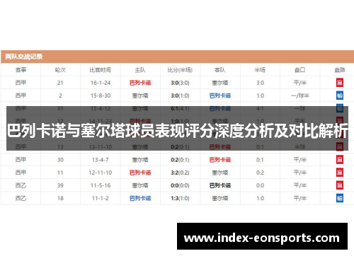 巴列卡诺与塞尔塔球员表现评分深度分析及对比解析