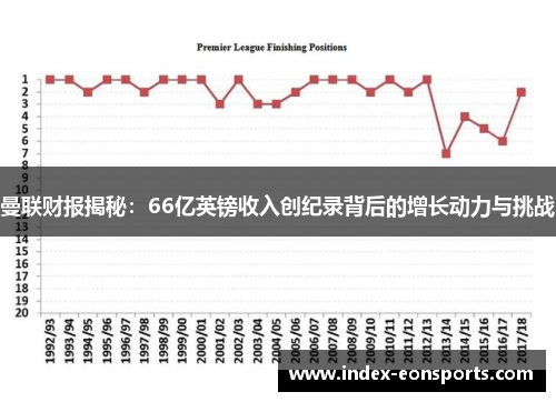 曼联财报揭秘:66亿英镑收入创纪录背后的增长动力与挑战