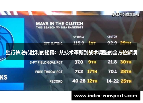 独行侠逆转胜利的秘籍:从技术革新到战术调整的全方位解读