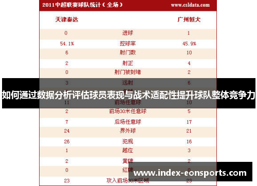 如何通过数据分析评估球员表现与战术适配性提升球队整体竞争力