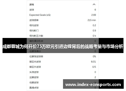 成都蓉城为何开价75万欧元引进边锋背后的战略考量与市场分析