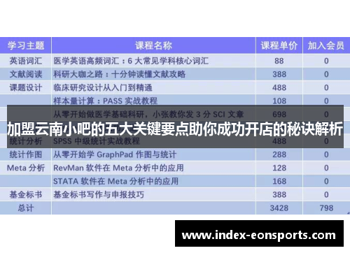 加盟云南小吧的五大关键要点助你成功开店的秘诀解析