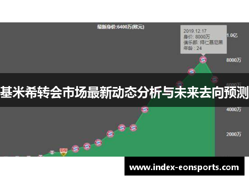 基米希转会市场最新动态分析与未来去向预测