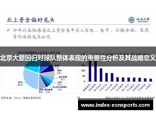 北京大腿回归对球队整体表现的重要性分析及其战略意义