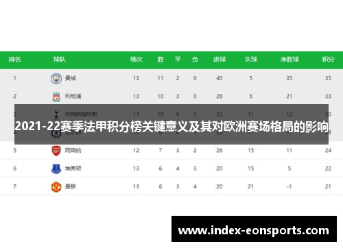 2021-22赛季法甲积分榜关键意义及其对欧洲赛场格局的影响