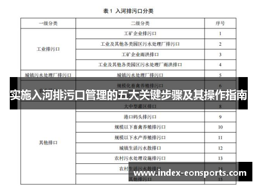 实施入河排污口管理的五大关键步骤及其操作指南