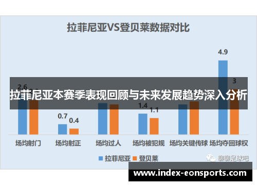 拉菲尼亚本赛季表现回顾与未来发展趋势深入分析