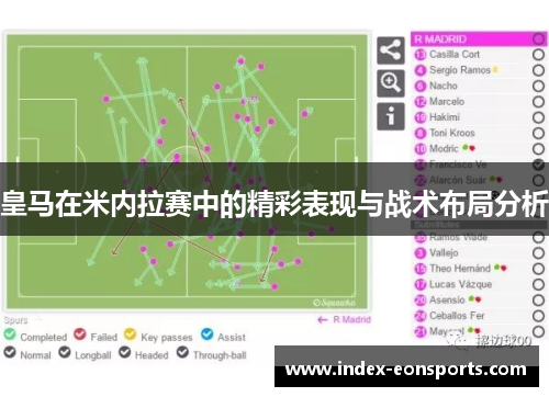 皇马在米内拉赛中的精彩表现与战术布局分析