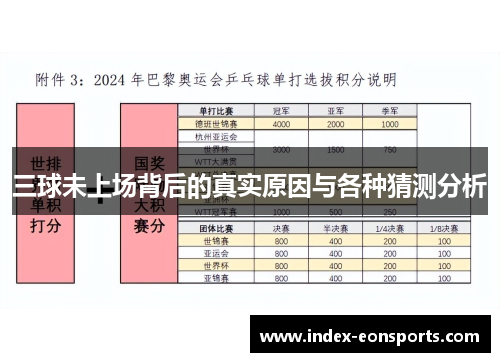 三球未上场背后的真实原因与各种猜测分析
