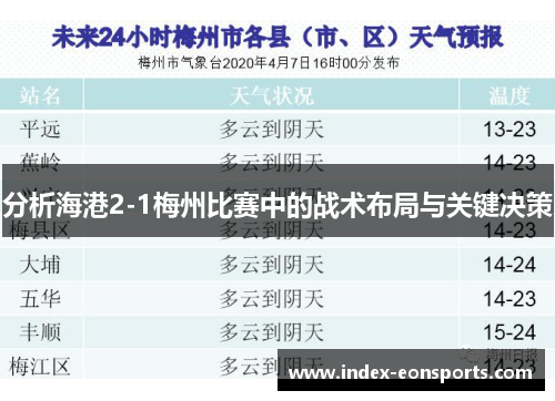 分析海港2-1梅州比赛中的战术布局与关键决策