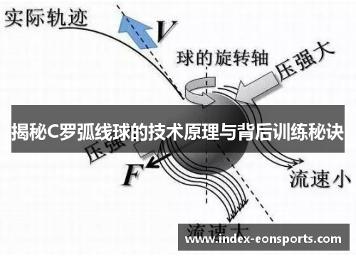 揭秘C罗弧线球的技术原理与背后训练秘诀