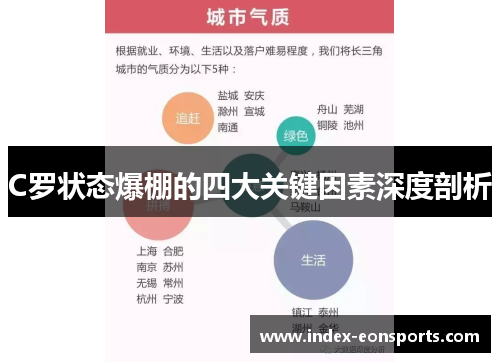 C罗状态爆棚的四大关键因素深度剖析