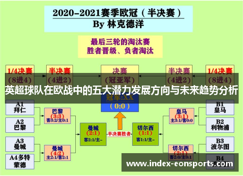 英超球队在欧战中的五大潜力发展方向与未来趋势分析