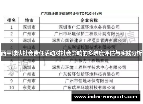 西甲球队社会责任活动对社会影响的多维度评估与实践分析
