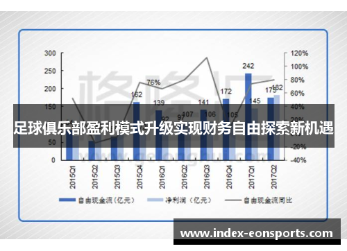 足球俱乐部盈利模式升级实现财务自由探索新机遇