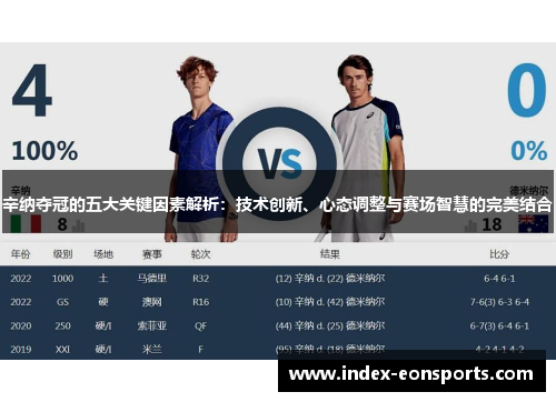 辛纳夺冠的五大关键因素解析：技术创新、心态调整与赛场智慧的完美结合