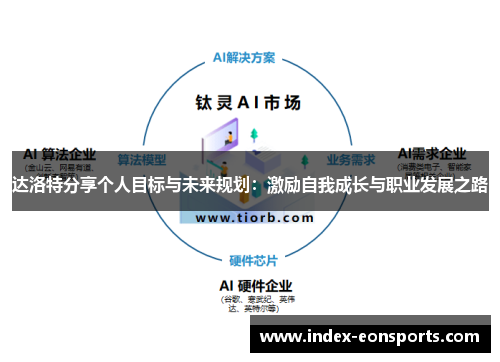 达洛特分享个人目标与未来规划：激励自我成长与职业发展之路