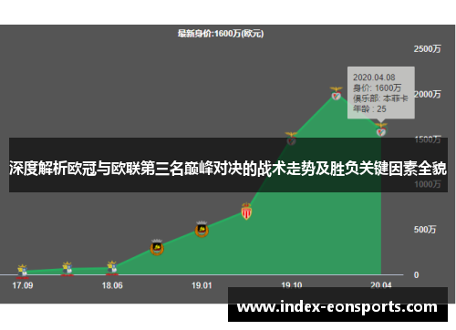 深度解析欧冠与欧联第三名巅峰对决的战术走势及胜负关键因素全貌