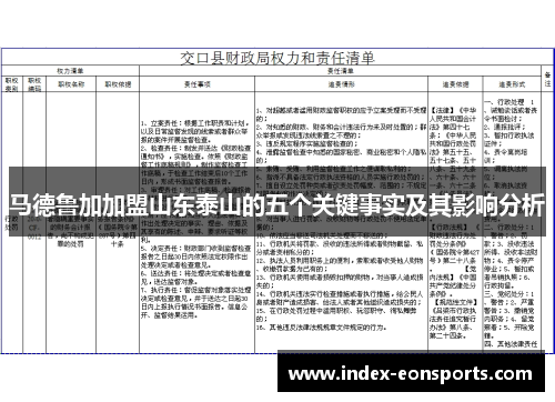 马德鲁加加盟山东泰山的五个关键事实及其影响分析